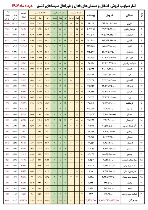 667fc97cd0178_فروش استانها - خرداد ماه 1403.jpg